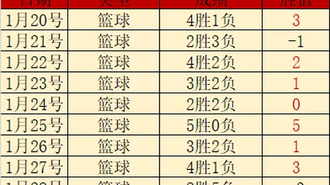 “周日020：马赛迎战斯特拉斯堡，法甲赛事前瞻”